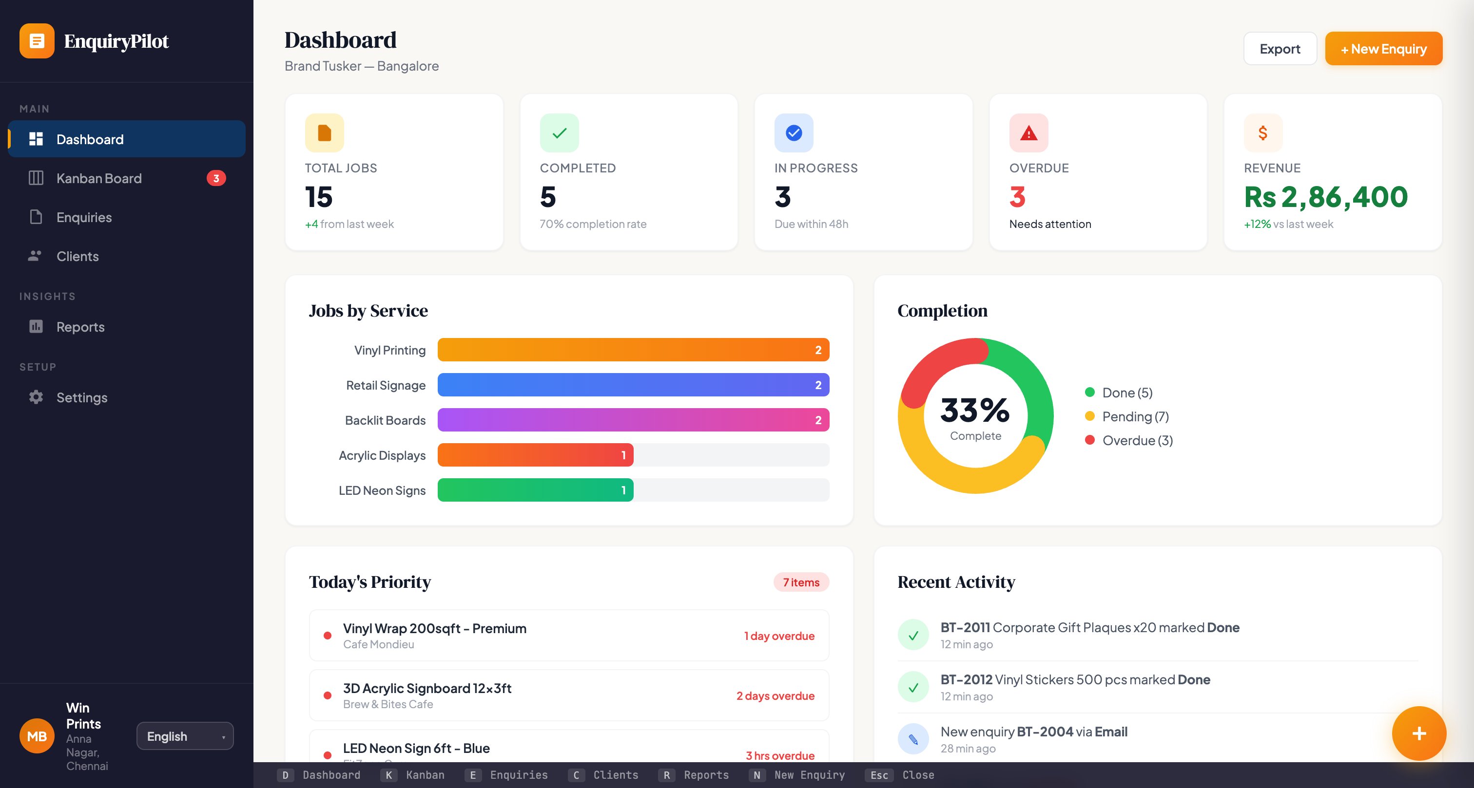 Brand Tusker Dashboard