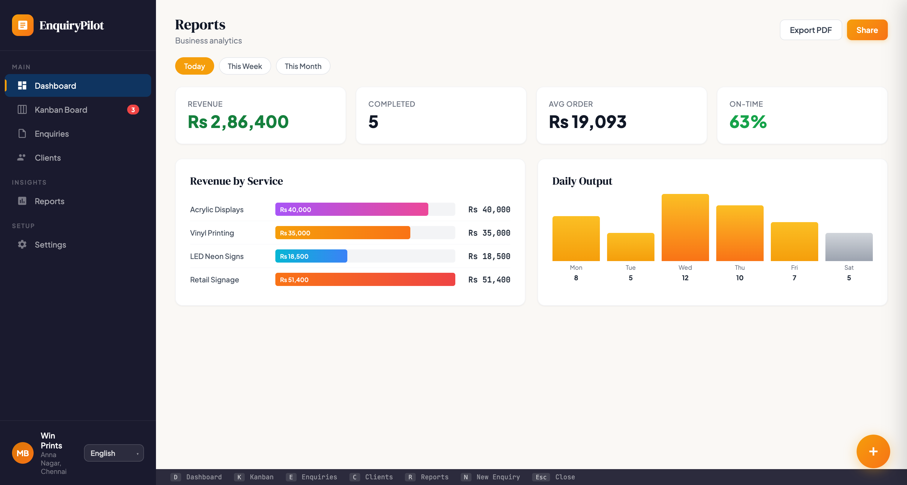 Brand Tusker Reports